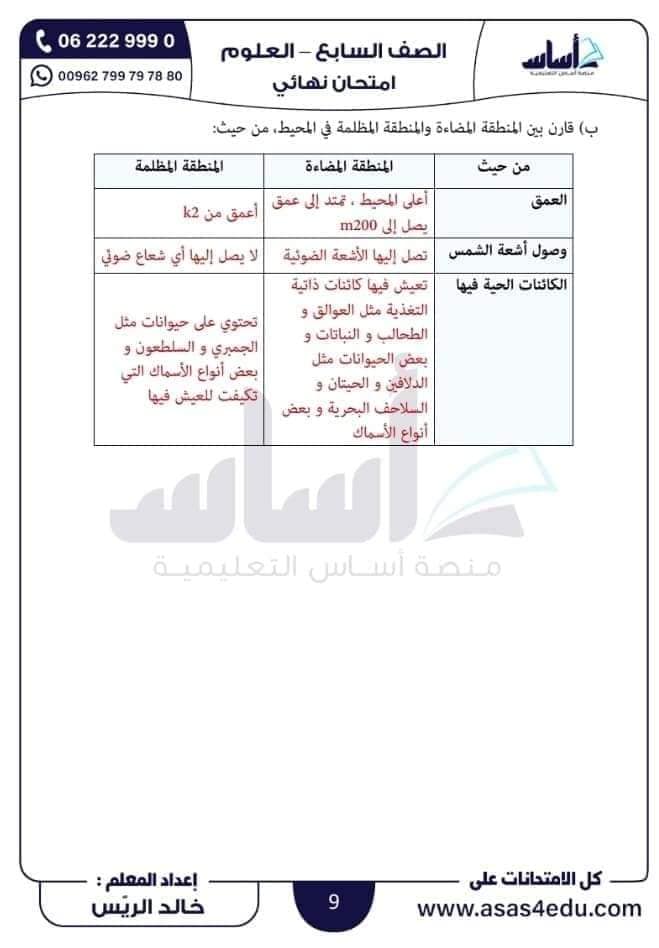 بالصور امتحان نهائي لمادة العلوم للصف السابع الفصل الثاني 2024 مع الاجابات